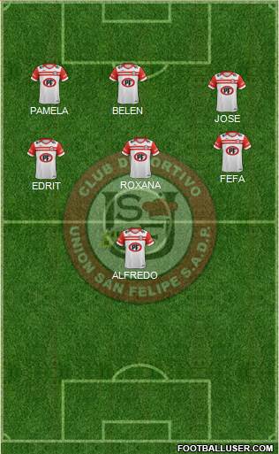 CD Unión San Felipe S.A.D.P. Formation 2017