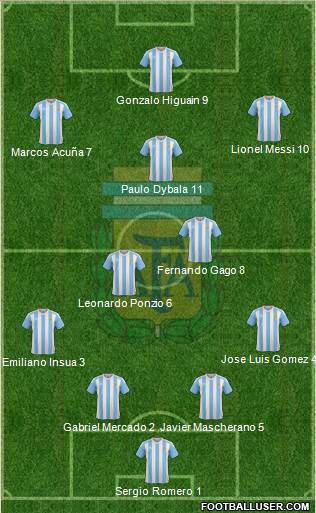 Argentina Formation 2017