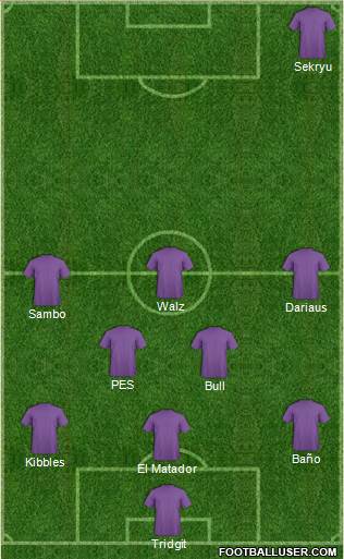 Champions League Team Formation 2017