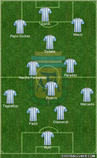 Argentina Formation 2017