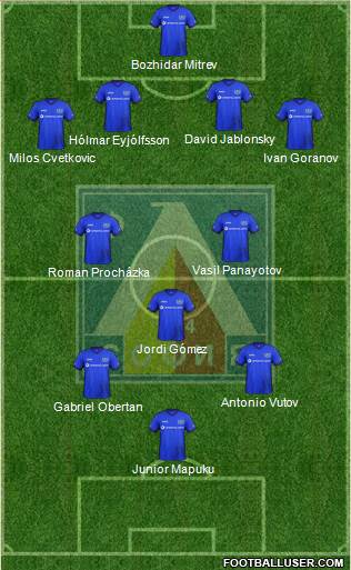 Levski (Sofia) Formation 2017