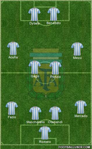 Argentina Formation 2017