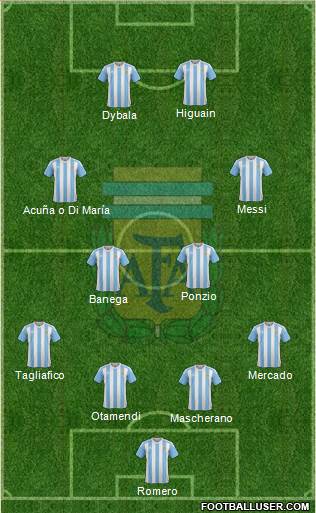Argentina Formation 2017