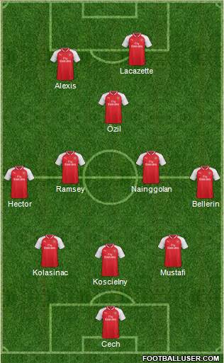 Arsenal Formation 2017