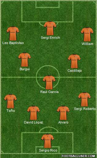 Queensland Roar FC Formation 2017