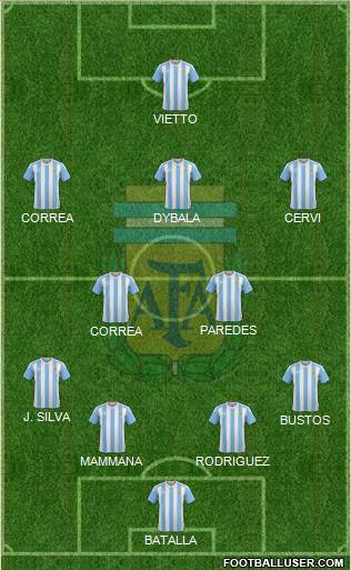 Argentina Formation 2017