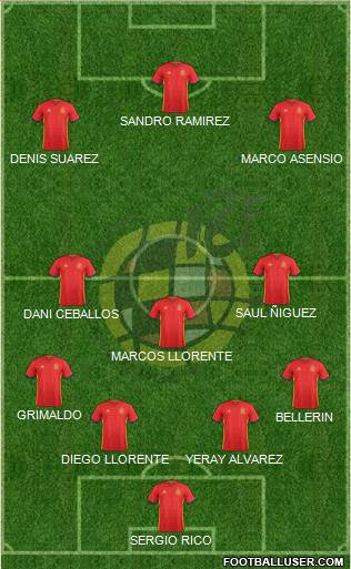 Spain Formation 2017