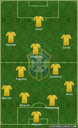 Brazil Formation 2017