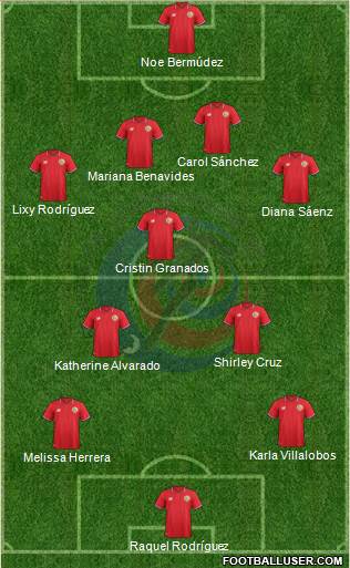 Costa Rica Formation 2017
