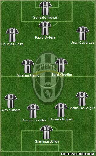 Juventus Formation 2017