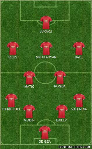 Manchester United Formation 2017