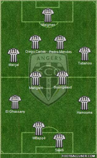 Angers SCO Formation 2017