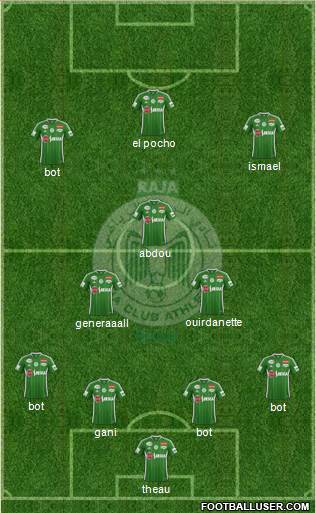 Raja Club Athletic Formation 2017
