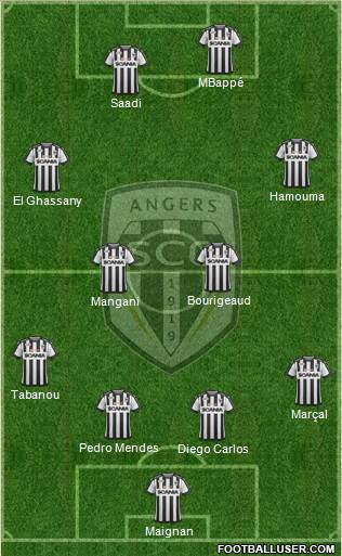 Angers SCO Formation 2017