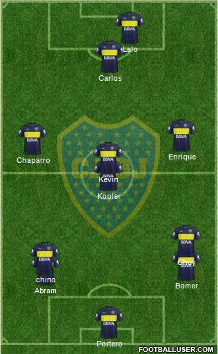 Boca Juniors Formation 2017