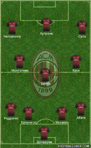 A.C. Milan Formation 2017