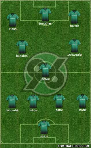 Hannover 96 Formation 2017