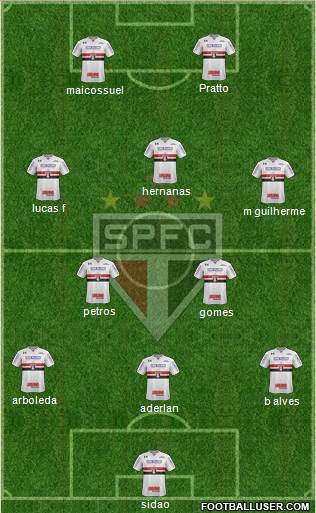 São Paulo FC Formation 2017
