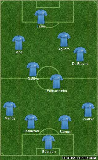 Manchester City Formation 2017