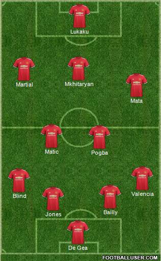 Manchester United Formation 2017