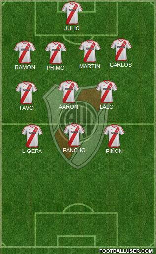 River Plate Formation 2017