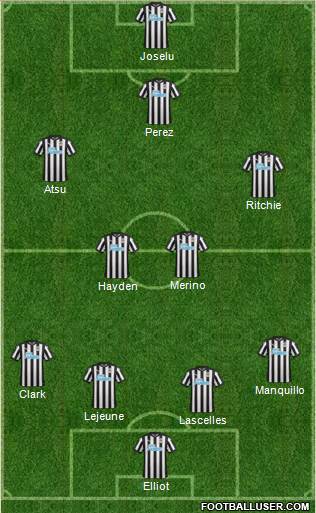Newcastle United Formation 2017