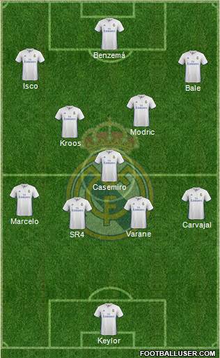 Real Madrid C.F. Formation 2017