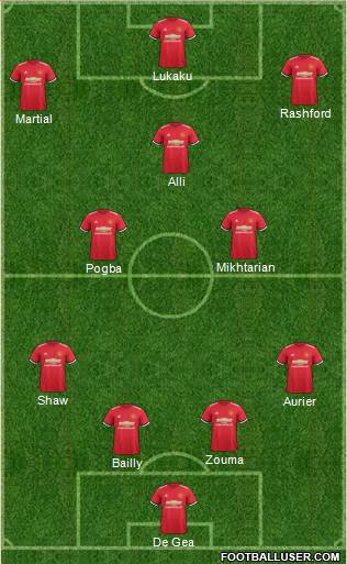Manchester United Formation 2017
