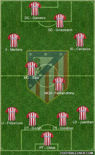 C. Atlético Madrid S.A.D. Formation 2017