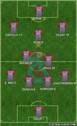Trabzonspor Formation 2017