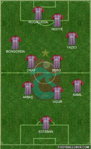 Trabzonspor Formation 2017