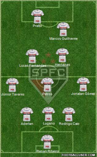 São Paulo FC Formation 2017