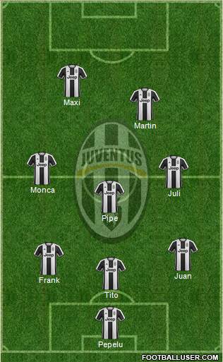 Juventus Formation 2017