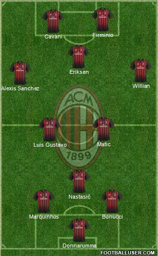 A.C. Milan Formation 2017