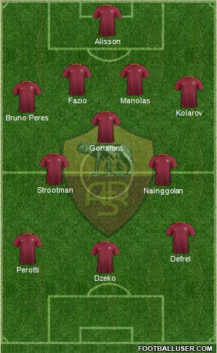 AS Roma Formation 2017