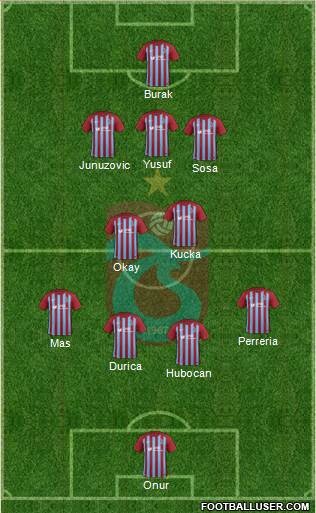 Trabzonspor Formation 2017