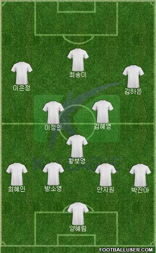 K-League All-Stars Formation 2017
