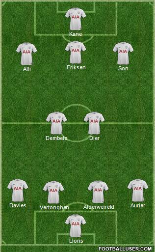 Tottenham Hotspur Formation 2017