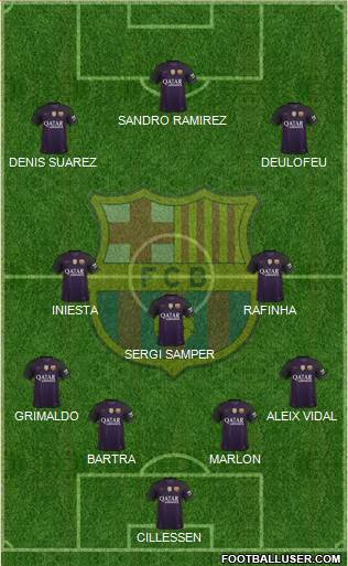 F.C. Barcelona B Formation 2017
