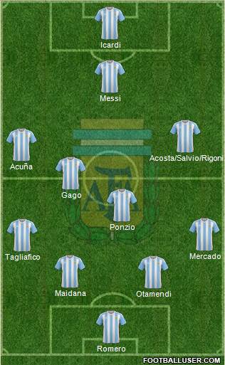 Argentina Formation 2017