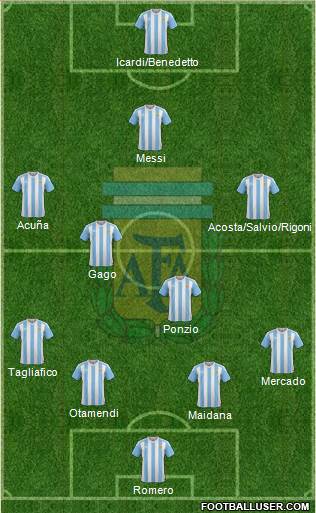 Argentina Formation 2017