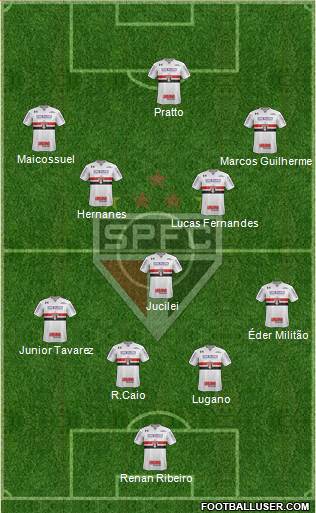 São Paulo FC Formation 2017