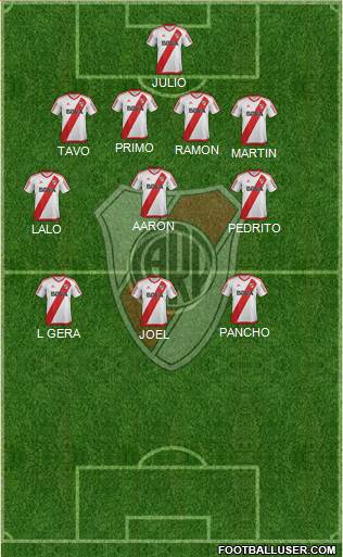River Plate Formation 2017