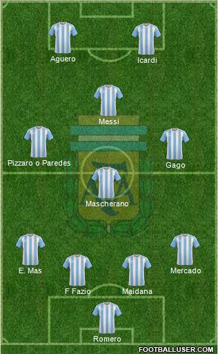 Argentina Formation 2017