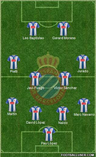 R.C.D. Espanyol de Barcelona S.A.D. Formation 2017
