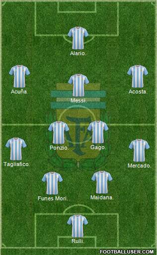 Argentina Formation 2017