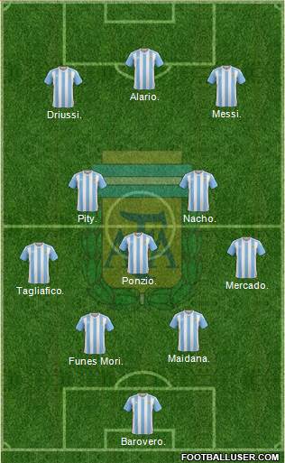 Argentina Formation 2017
