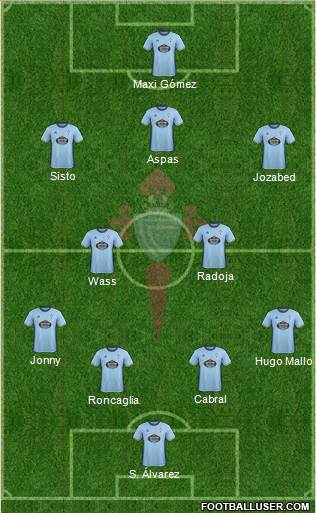 R.C. Celta S.A.D. Formation 2017