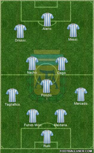 Argentina Formation 2017