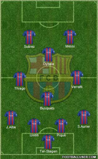 F.C. Barcelona Formation 2017